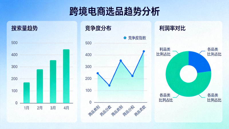 数据仪表盘展示跨境电商选品趋势分析，包括搜索量、竞争度、利润率等关键指标图表